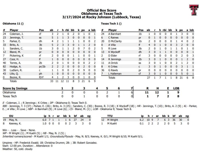 Final Box Score
